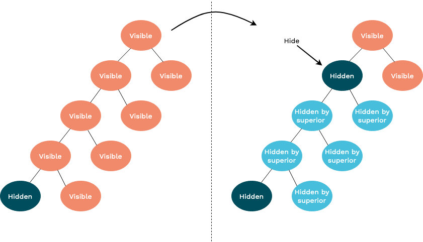 Hiding a visible location